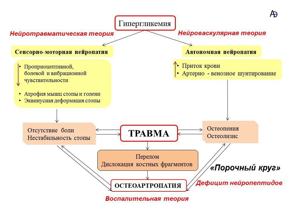 Слайд1