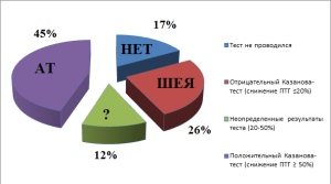Безымянный